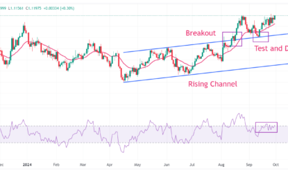 EUR/USD Rises Towards 1.1200 Ahead Of ECB Lagarde, Fed Powell’s Speeches 
                    
Daily digest market movers: EUR/USD moves higher despite inflation in six states of Germany decelerating further