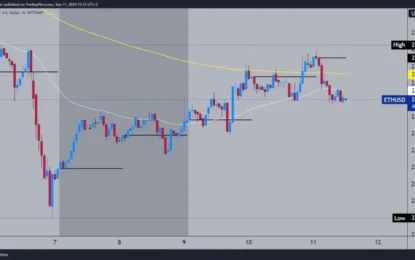 Ethereum Price Stopped The Bullish Trend This Morning 
                    
Ethereum chart analysis
Today’s bearish picture could continue if we do not get back above the EMA 50