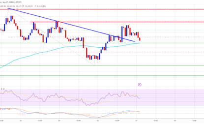 Ethereum Price Eyes Bitcoin’s Lead: Can It Climb To A New Weekly High?