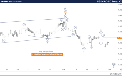 USDCAD Forex Elliott Wave Technical Analysis – Monday, September 30