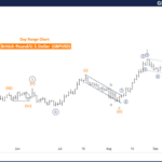 GBPUSD Forex Elliott Wave Technical Analysis – Friday, September 20