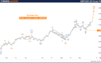 GBPUSD Forex Elliott Wave Technical Analysis – Friday, September 20