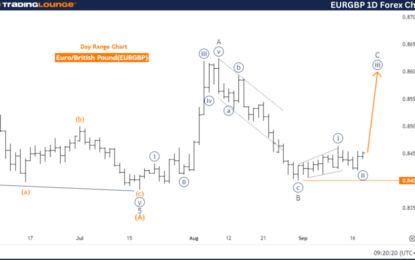 EURGBP Forex Elliott Wave Technical Analysis – Wednesday, September 18