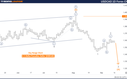 USDCAD Forex Elliott Wave Technical Analysis – Monday, September 16