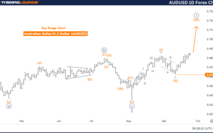 AUDUSD Forex Elliott Wave Technical Analysis – Tuesday, September 24