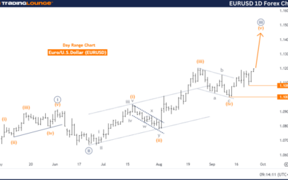 EURUSD Forex Elliott Wave Technical Analysis – Wednesday, September 25