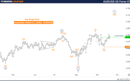 AUDUSD Forex Elliott Wave Technical Analysis – Thursday, September 19