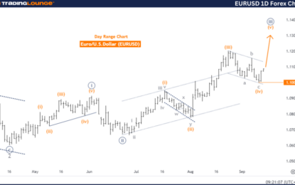 EURUSD Forex Elliott Wave Technical Analysis – Friday, September 13