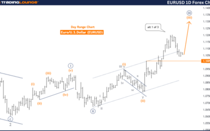 EURUSD Forex Elliott Wave Technical Analysis – Tuesday, September 3