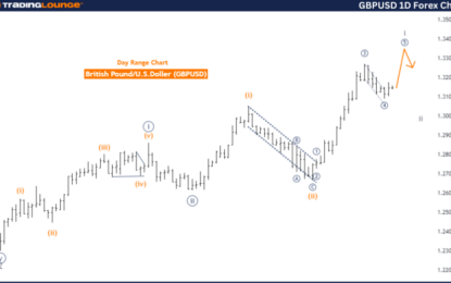 GBPUSD Forex Elliott Wave Technical Analysis – Thursday, September 5