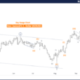 NZDUSD Forex Elliott Wave Technical Analysis – Monday, September 23