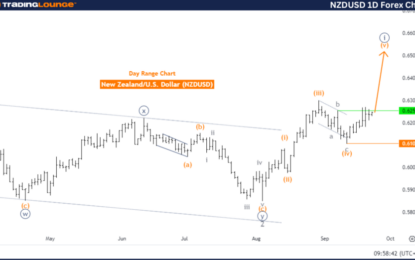 NZDUSD Forex Elliott Wave Technical Analysis – Monday, September 23