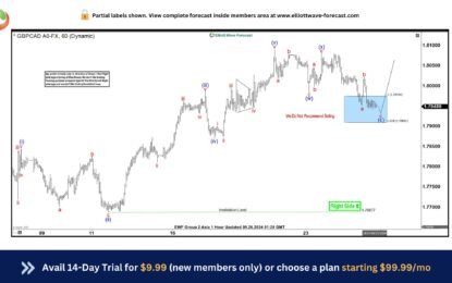 GBPCAD Elliott Wave Buying The Dips At The Blue Box