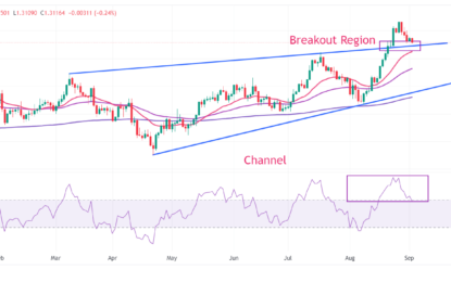 Pound Sterling Drops Against US Dollar Ahead Of US Manufacturing PMI