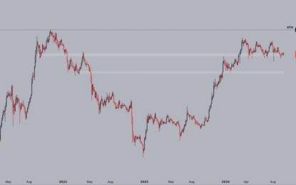 Solana Flies 12% To Reclaim $140, Is $160 Next?