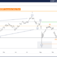 KOSPI Composite Index Elliott Wave Technical Analysis – Tuesday, September 24