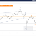 KOSPI Composite Index Elliott Wave Technical Analysis – Tuesday, September 24