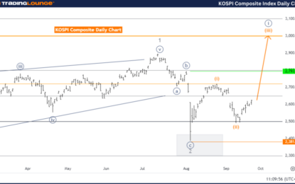 KOSPI Composite Index Elliott Wave Technical Analysis – Tuesday, September 24