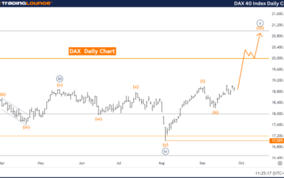 DAX Index Elliott Wave Technical Analysis – Thursday, September 26