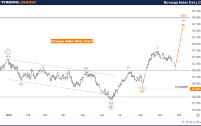 Bovespa Index Elliott Wave Technical Analysis – Friday, September 20