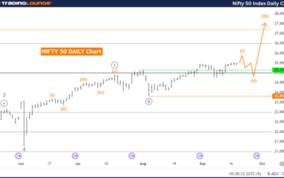 NIFTY 50 Index Elliott Wave Technical Analysis – Wednesday, September 18