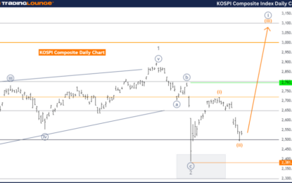 KOSPI Composite Index Elliott Wave Technical Analysis – Tuesday, September 10