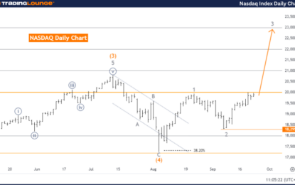 NASDAQ Index Elliott Wave Technical Analysis