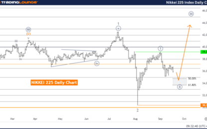 NIKKEI 225 Index Elliott Wave Technical Analysis – Tuesday, September 17