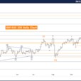 S&P/ASX 200 Index Elliott Wave Technical Analysis – Friday, September 27