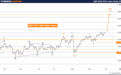 S&P/ASX 200 Index Elliott Wave Technical Analysis – Friday, September 27