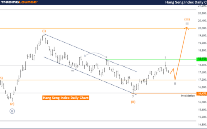 Hang Seng Index Elliott Wave Technical Analysis 1