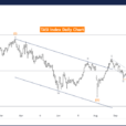 TASI Index Elliott Wave Technical Analysis – Wednesday, September 25