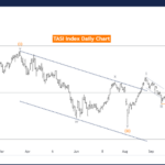 TASI Index Elliott Wave Technical Analysis – Wednesday, September 25