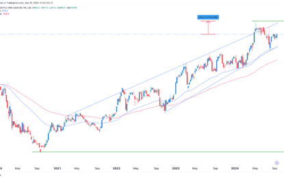 HSBC Share Price Is Up 200% From 2020 Lows; More Upside?