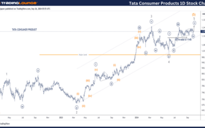 Tata Consumer Product Stocks Elliott Wave Technical Analysis – Thursday, September 26