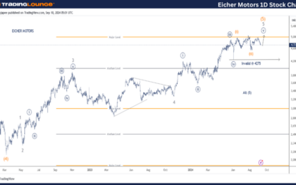 Eichermot Stock Elliott Wave Technical Analysis – Tuesday, September 10