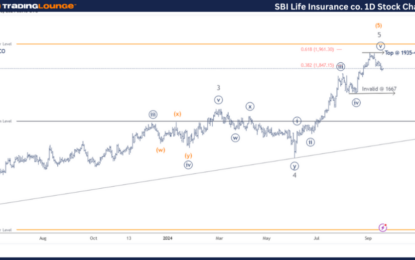 SBI Life Insurance Co – Elliott Wave Technical Analysis