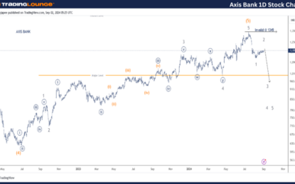 AXIS Bank LTD – AXISBANK Stocks Elliott Wave Technical Analysis – Monday, September 2