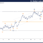 Dr. Reddy’s Laboratories – Elliott Wave Technical Analysis