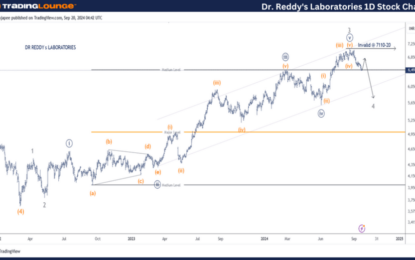 Dr. Reddy’s Laboratories – Elliott Wave Technical Analysis