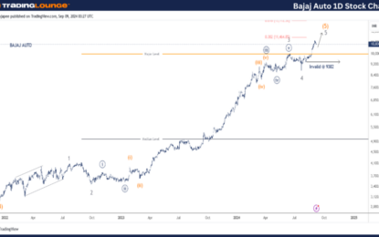 BAJAJAUTO Stocks Elliott Wave Technical Analysis – Monday, September 9