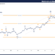 Mahindra & Mahindra Stocks Elliott Wave Technical Analysis – Wednesday, September 25