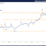 Mahindra & Mahindra Stocks Elliott Wave Technical Analysis – Wednesday, September 25