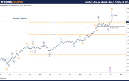 Mahindra & Mahindra Stocks Elliott Wave Technical Analysis – Wednesday, September 25