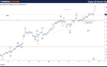 Cipla Stock Elliott Wave Technical Analysis – Friday, September 27