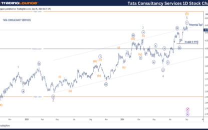 TCS Stock Elliott Wave Technical Analysis – Thursday, September 5