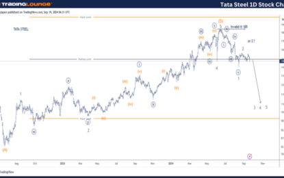 Tata Steel – Elliott Wave Technical Analysis