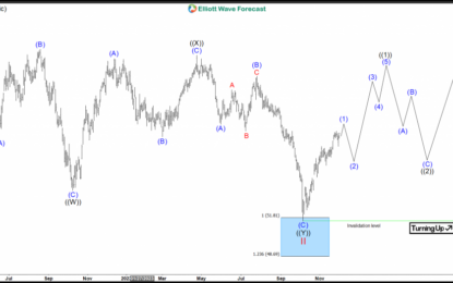 Coca-Cola Co Weekly Bullish Sequence