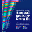 Ranked: Average GDP Growth Rates For The Next 10 Years, By Country