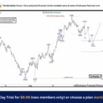 Nzdusd Exits 17-Months Range To Find Buyers From The Dip